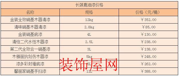 长颈鹿油漆报价 长颈鹿油漆报价